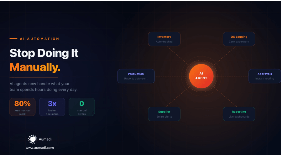 AI automation dashboard showing inventory, approvals, reporting, and workflow management replacing manual business tasks.