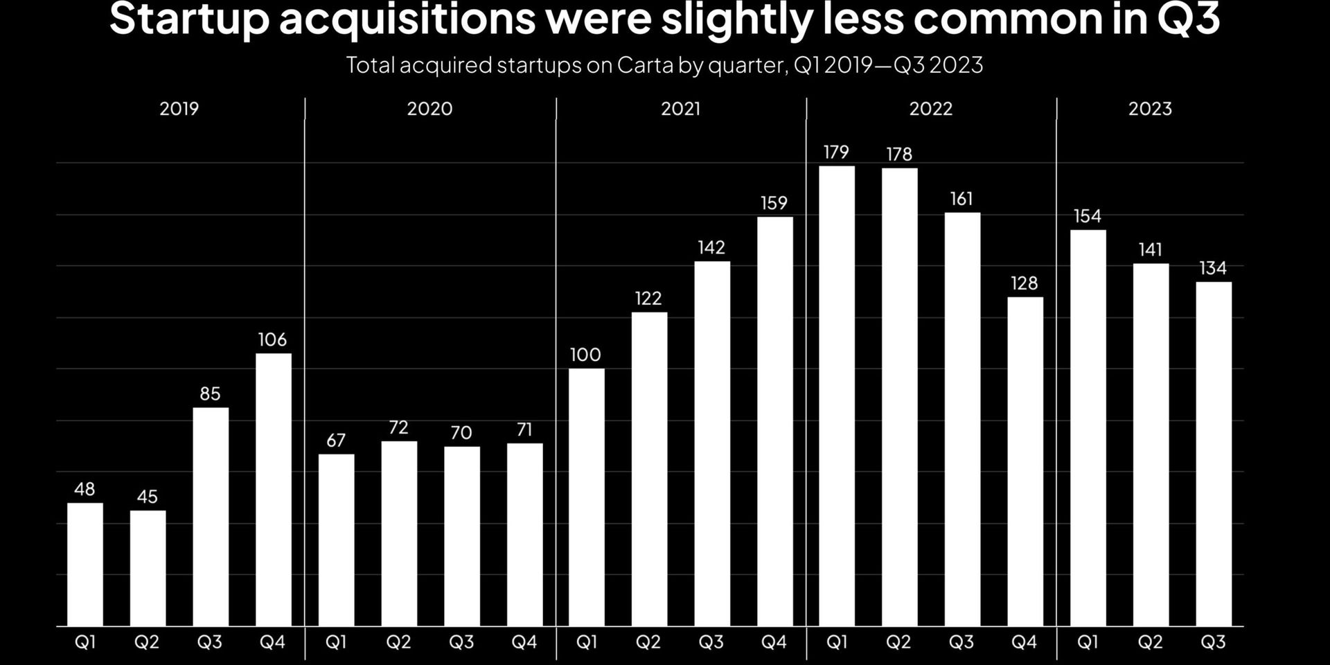 U.S. M&A Activity Poised for Growth: Key Insights from PwC’s 2025 Midyear Outlook